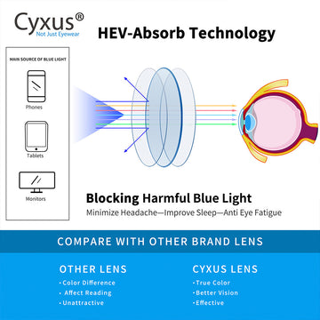 Blue Light Blocking Glasses Watoria Computer Glasses cyxus